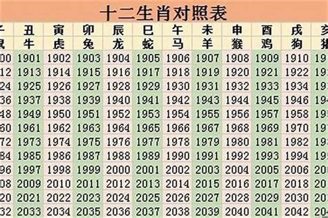 21岁属什么2023|2023年生肖表 2023年生肖表图